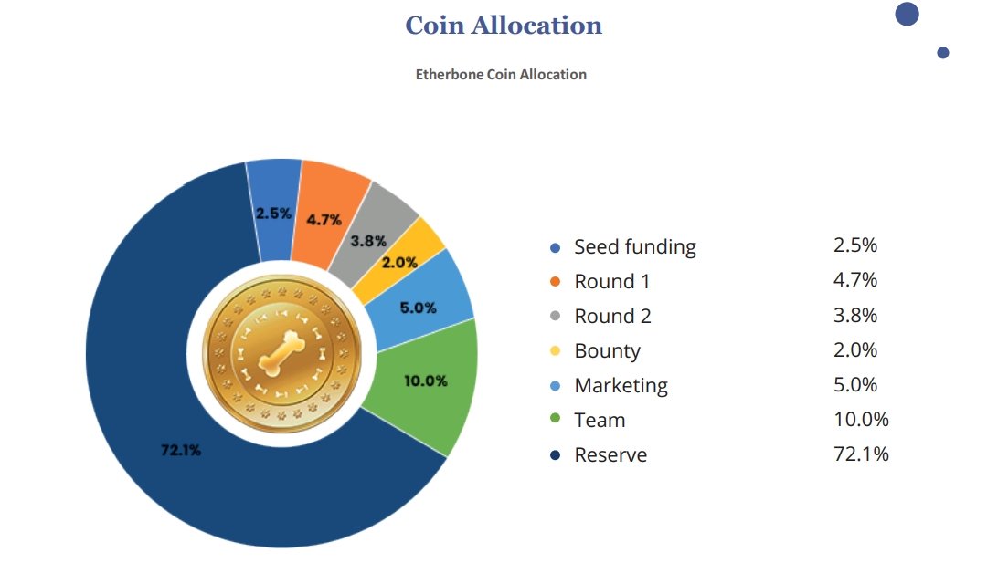 Timmydakolo2's tweet image. Only a limited supply of Etherbone Coins being issued. To avail of this great opportunity act now. #ETHBNT #DogData #IEO