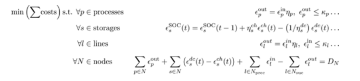 17/20 Similar to fossil fuels, renewable-based energy also requires transportation and potentially conversion and/or storage. All these steps lead to additional costs and so any promising energy system will need to be 𝘴𝘮𝘢𝘳𝘵𝘭𝘺 𝘥𝘦𝘴𝘪𝘨𝘯𝘦𝘥 to minimize these steps.