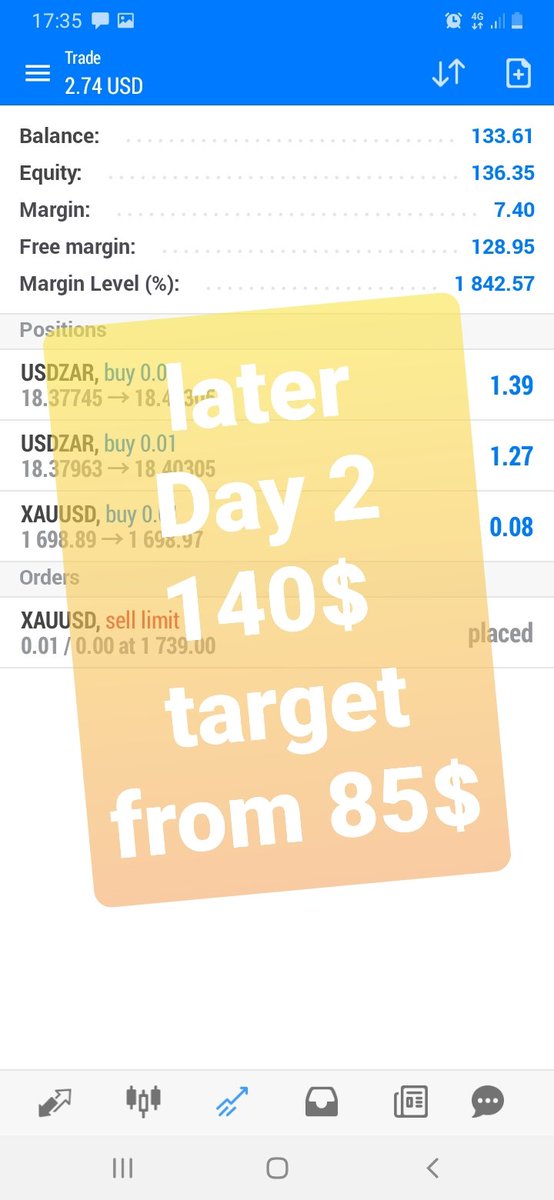 eliteslegacy's tweet photo. CLOSING DAY 2 150$ TARGET SMASHED https://t.co/AR817UJOCO