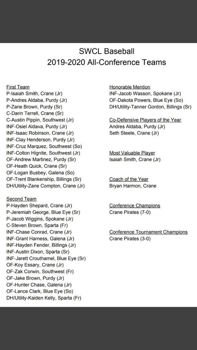 SWCL All-Conference Selections