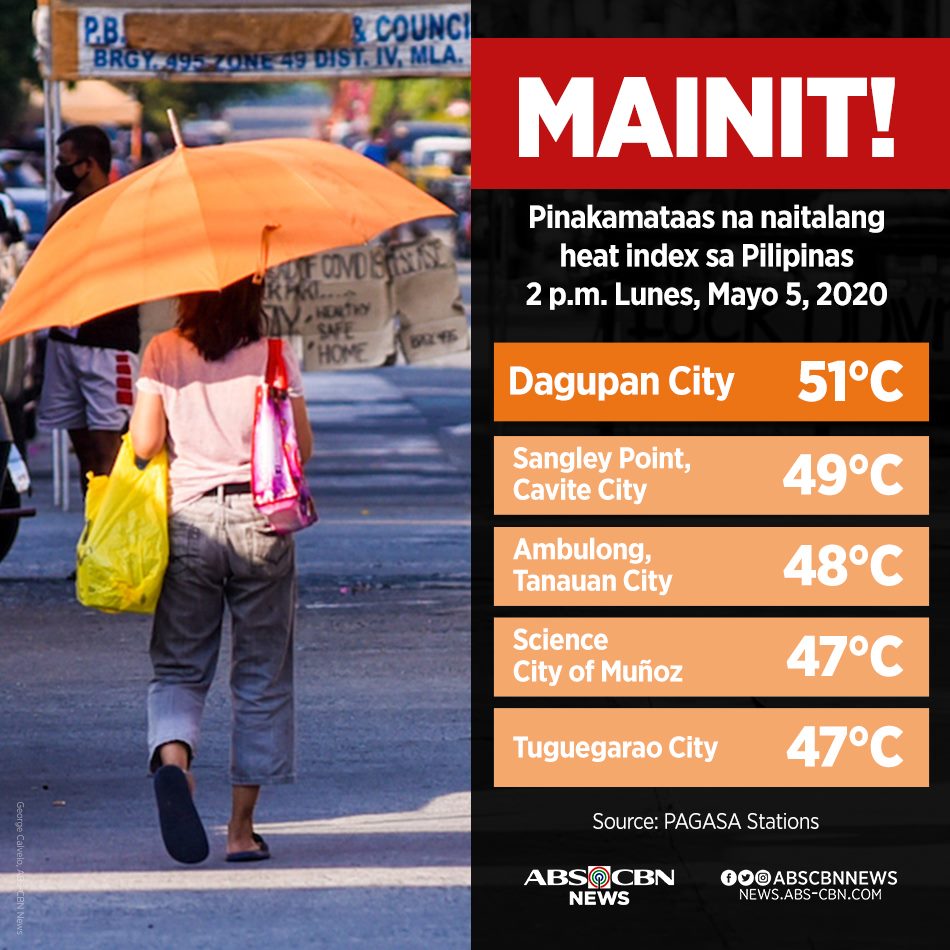 ABSCBNNews's tweet photo. Sobrang init kahit gabi na! Muling nakapagtala ng mataas na heat index sa iba't ibang bahagi ng bansa nitong Mayo 5, 2020. https://t.co/qhHuNKRPkk