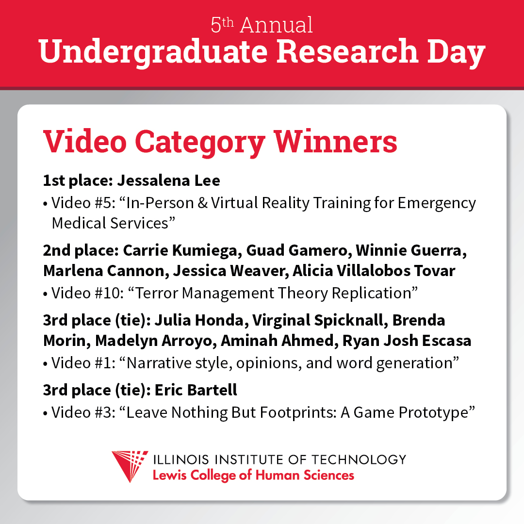 Congratulations to our 5th Annual Undergraduate Research Day winners! ow.ly/p7M150zxWW9