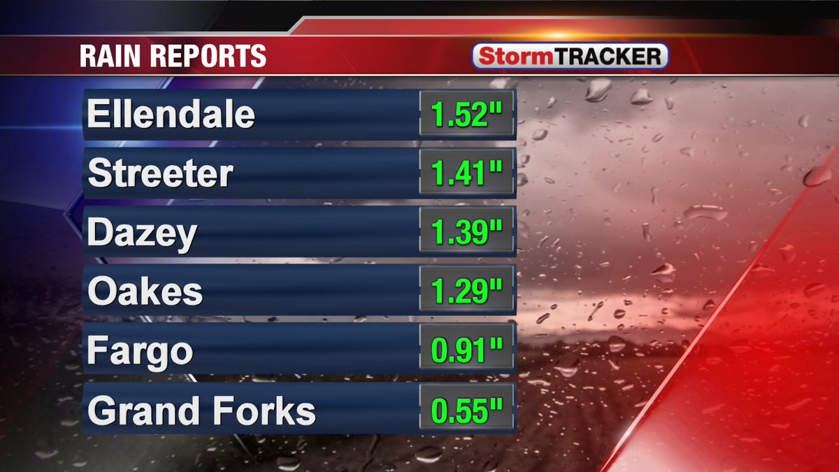 ☂Jesse ☈itka ☼ on Twitter "It's been a wet start to the work week in