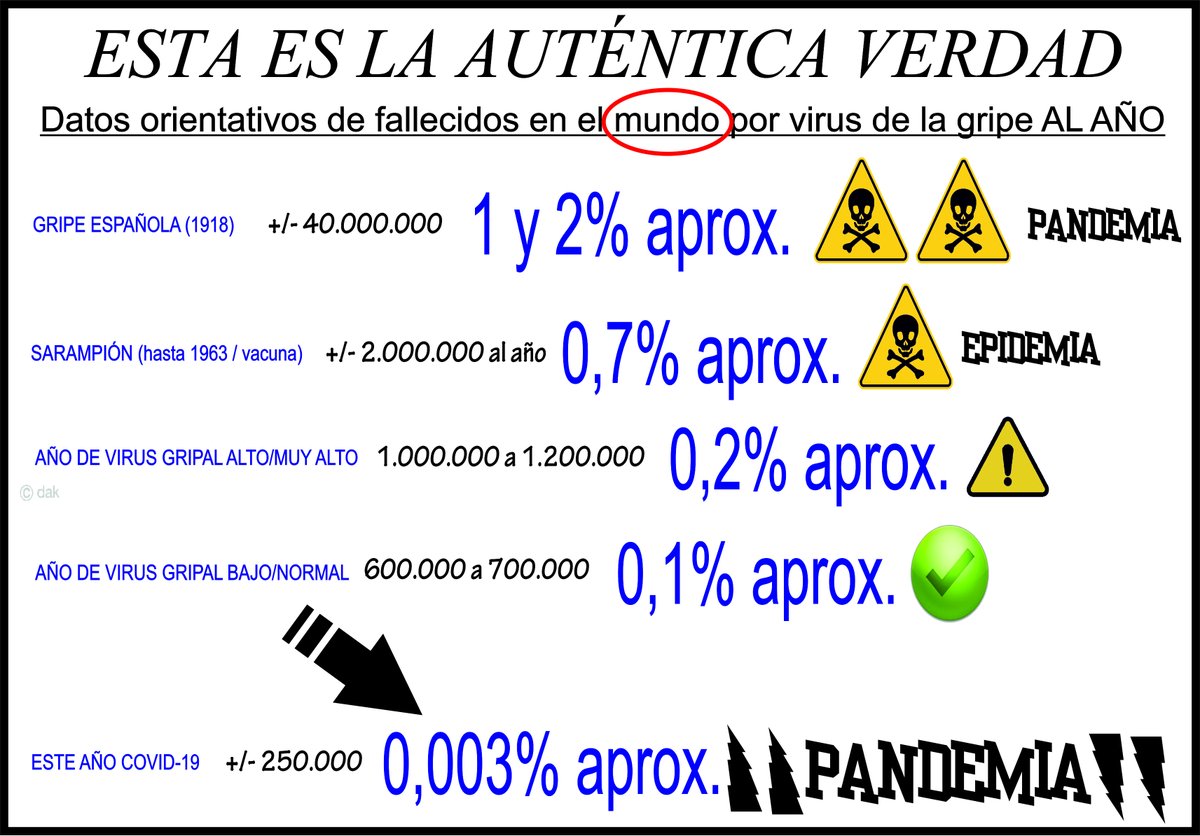 champi1970esp's tweet photo. Lo vamos a explicar de forma gráfica para QUE LO ENTIENDAS!!!
Los datos de este gráfico han sido extraídos de páginas oficiales.
¿¿LO ENTIENDES??
Es tan difícil abrir los ojos?
#WWG1WGA #Qspain #QAnon @divulgacionfull @rafapal
👇👇👇👇👇 https://t.co/wAup63Eb09