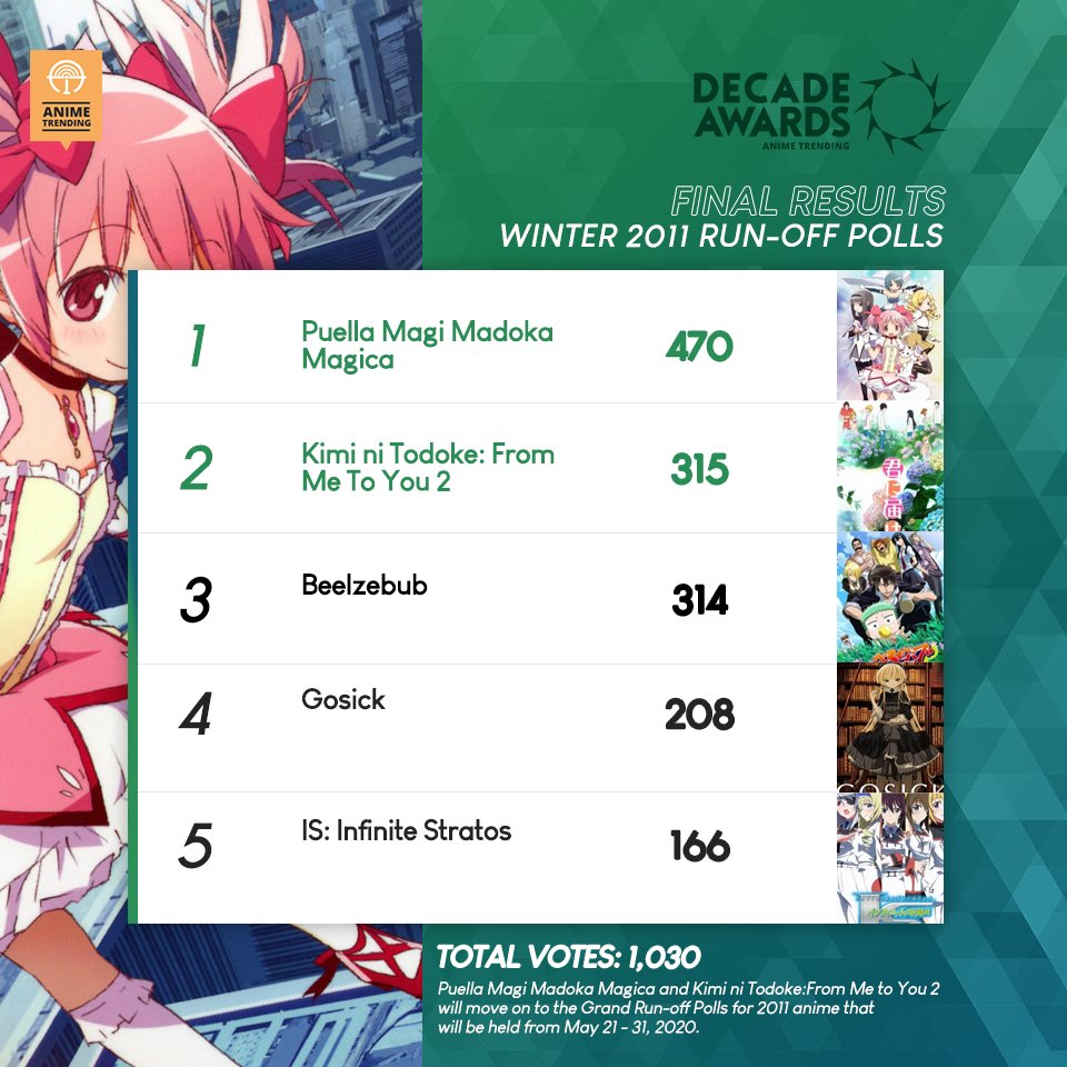 DECADE AWARDS: Hunter x Hunter wins Fall 2011 Run-off Polls