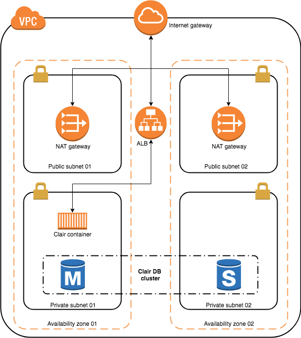 KitPloit's tweet image. Klar - Integration Of Clair And Docker Registry j.mp/3c6bmfS #Amazon #AWS #BasicAuthentication #Clair #Compiler #Docker #Klar