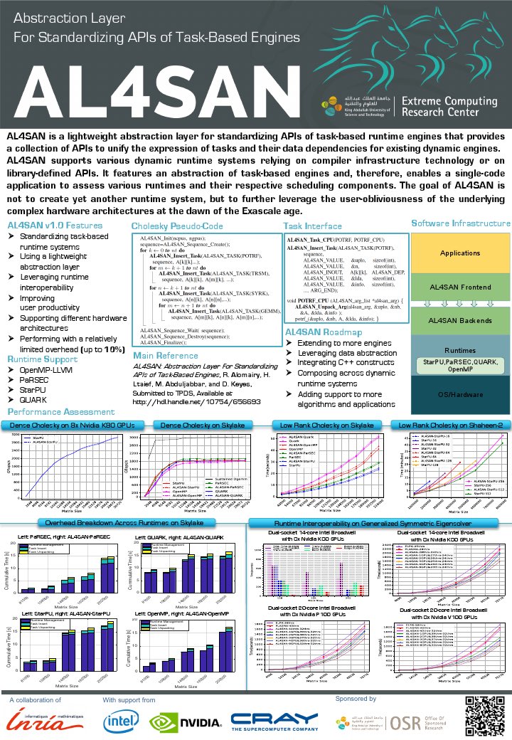 HatemLtaief's tweet photo. @HPC_Guru @JimCownie We just had our #AL4SAN paper accepted at IEEE TPDS that introduces a standard API for task-based runtimes. This enables a single sequential code to run on shared/dist CPU/GPU. Support to #StarPU #PaRSEC #LLVM backends. Thx @science_dot for useful conversations @Rabab_Mohammad https://t.co/CV1lJd4D9J