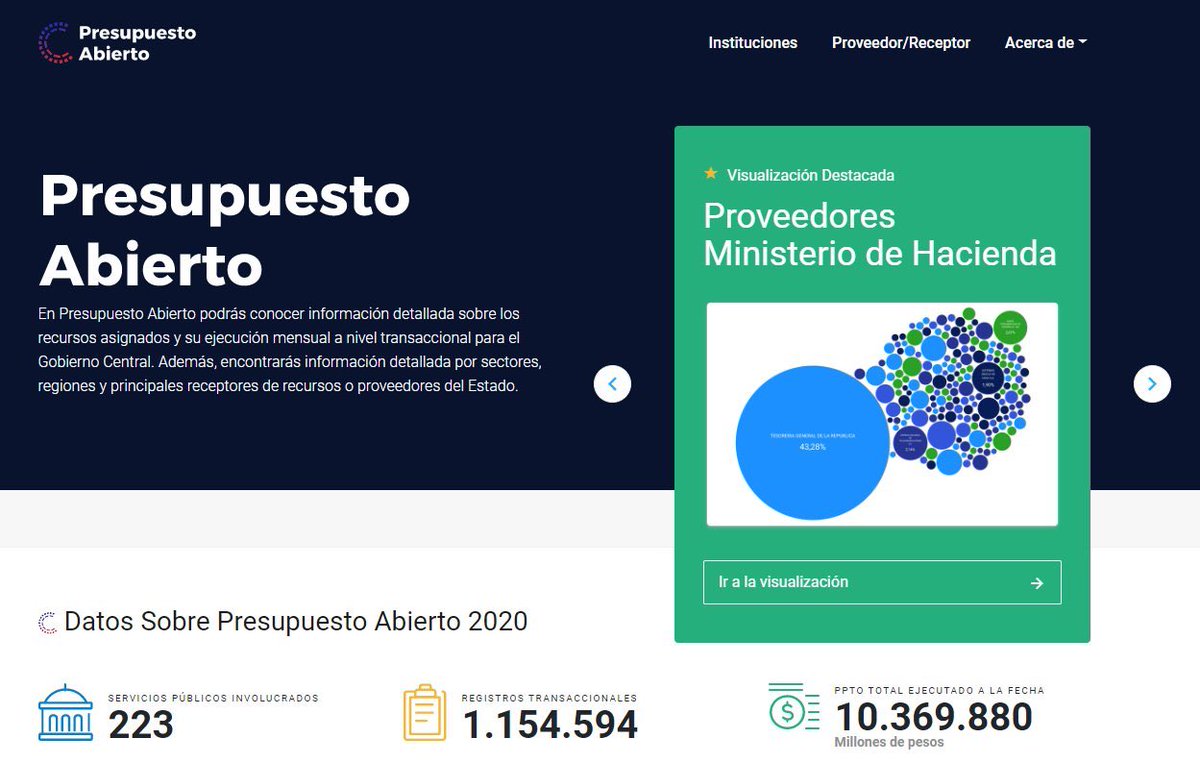 jvwolfersdorff's tweet photo. GOOD NEWS (💪🏻🌟)y una muestra de q con voluntad sí podemos avanzar en #transparencia! https://t.co/sJze79FwDU incorporó #datos de beneficiarios x Programa Ppto, detallado a nivel asignación. EXCELENTE! Era un de las recomendaciones de #ComisiónGastoPúblico https://t.co/IsKvaKa1a3 https://t.co/1D0bEBvZHz