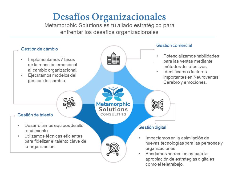 MetamorphicSol's tweet image. Ten presente que Metamorphic Solutions es tu aliado estratégico para enfrentar los desafios organizacionales.
Conoce un poco más de las gestión de cambio, talento, comercial y digital.
#metamorphicsolutions 
#mequedoencasa 
#desafiosorganizacionales