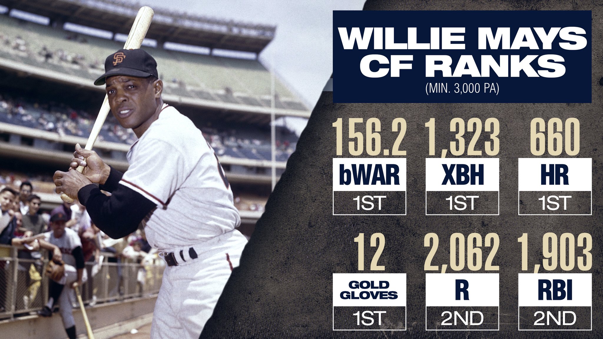willie mays stats