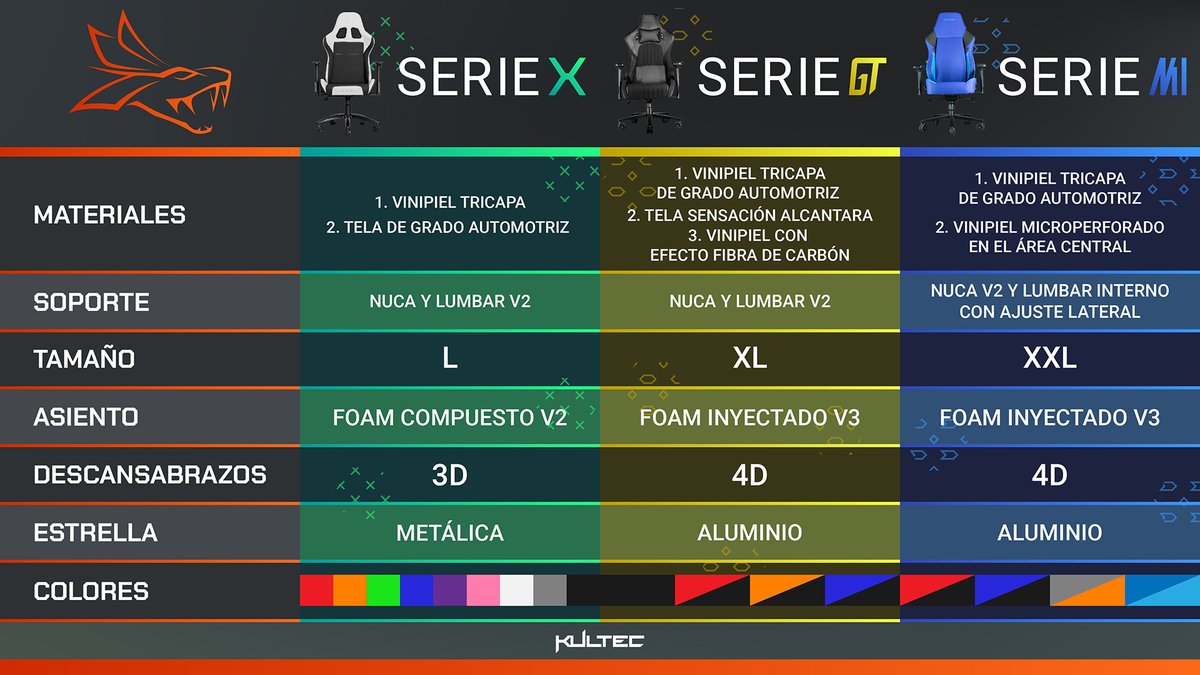 Kultecmx's tweet image. ¿Ya sabes qué #Kultec es la ideal para ti? 🧐😖 Aquí te dejamos una tabla comparativa de nuestras #SerieX, #SerieGT y #SerieM1, para que decidas cuál será tu próxima silla 😉👌

Conoce más sobre cada Serie en: kultec.com.mx/sillas