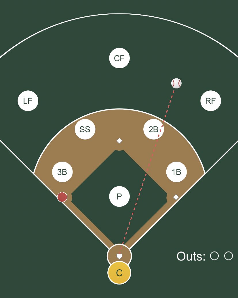 Catchers, where you at? Nobody out, runner on 3rd. Base hit into right center. What should the catcher do? #thinkingbaseball #baseball #mlb