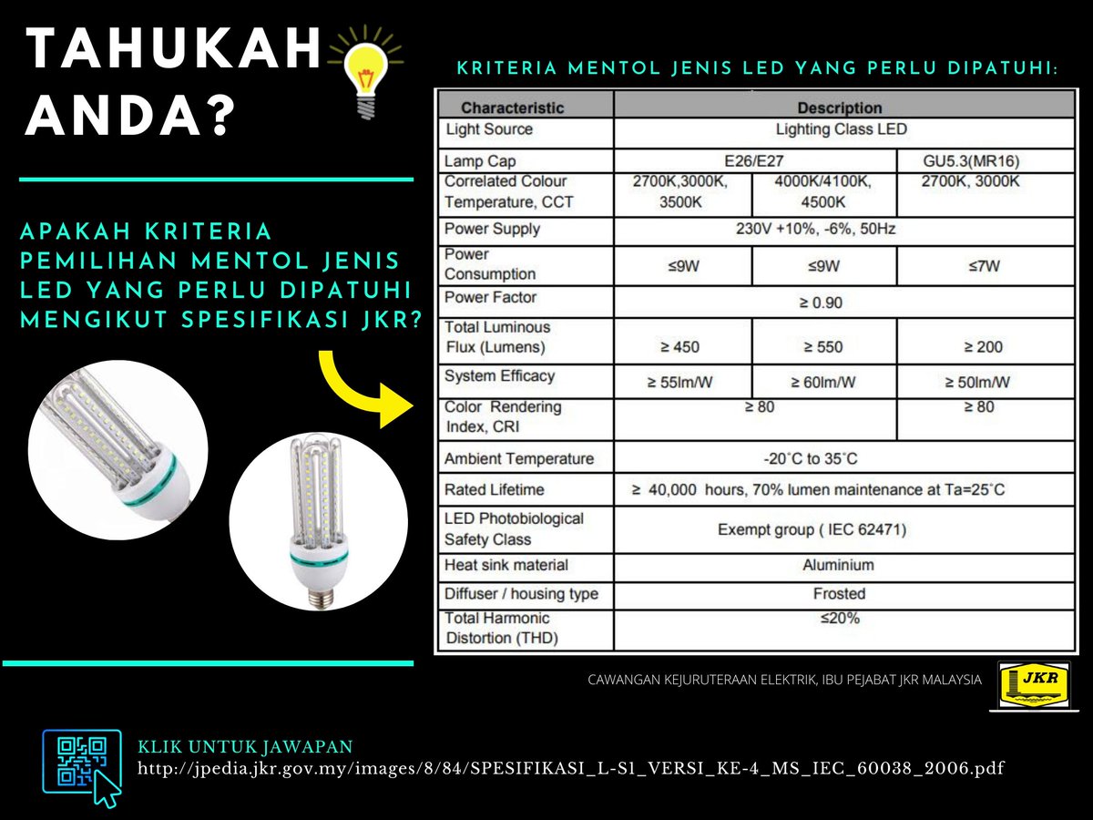 aqiLSchon's tweet photo. Hari Pembudayaan Ilmu CKE: Program Tahukah Anda?

Tahukah Anda?

Apakah Kriteria Pemilihan Mentol Jenis LED yang perlu dipatuhi mengikut Spesifikasi JKR?

Sila Rujuk https://t.co/GBnh4sWPRm di muka surat S12-5 of 15

#CKEBerprestasiTinggi https://t.co/zXdYt0imeS