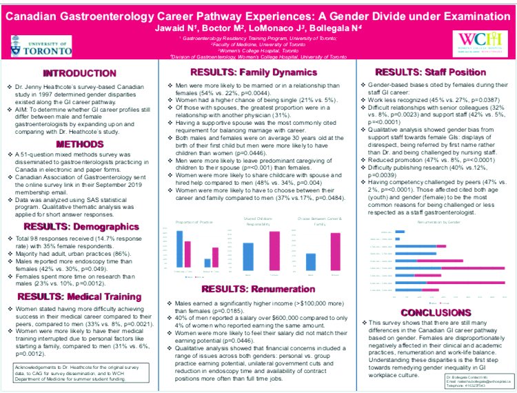 #DDW2020 eposter re: differences btwn Male and Female GI staff in Canada is up:
📌More women choose between career and family
📌Men earn &gt;$100,000/yr more than women
📌Women experience more gender-based mistreatment at work
📌No better off than 20 years ago!
#WomenInMedicine