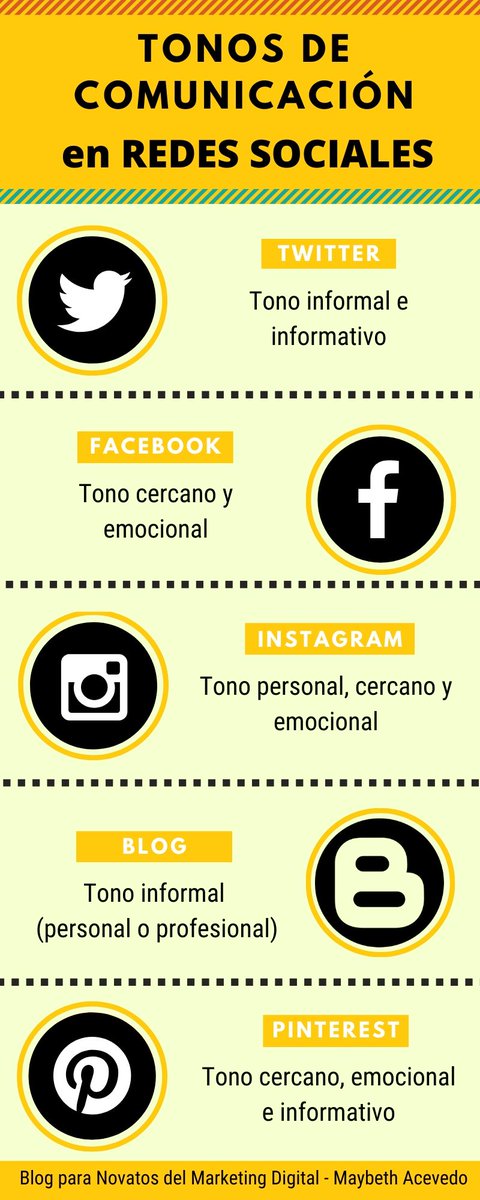 Maybethaj's tweet photo. Descubre cuál es el tono que mejor funciona según la red social y mejorar así el engagement con tus publicaciones😉👍
#NovatosMarketingDigital💪
#marketingtips 
#MarketingDigital https://t.co/FmpCnvbFFV