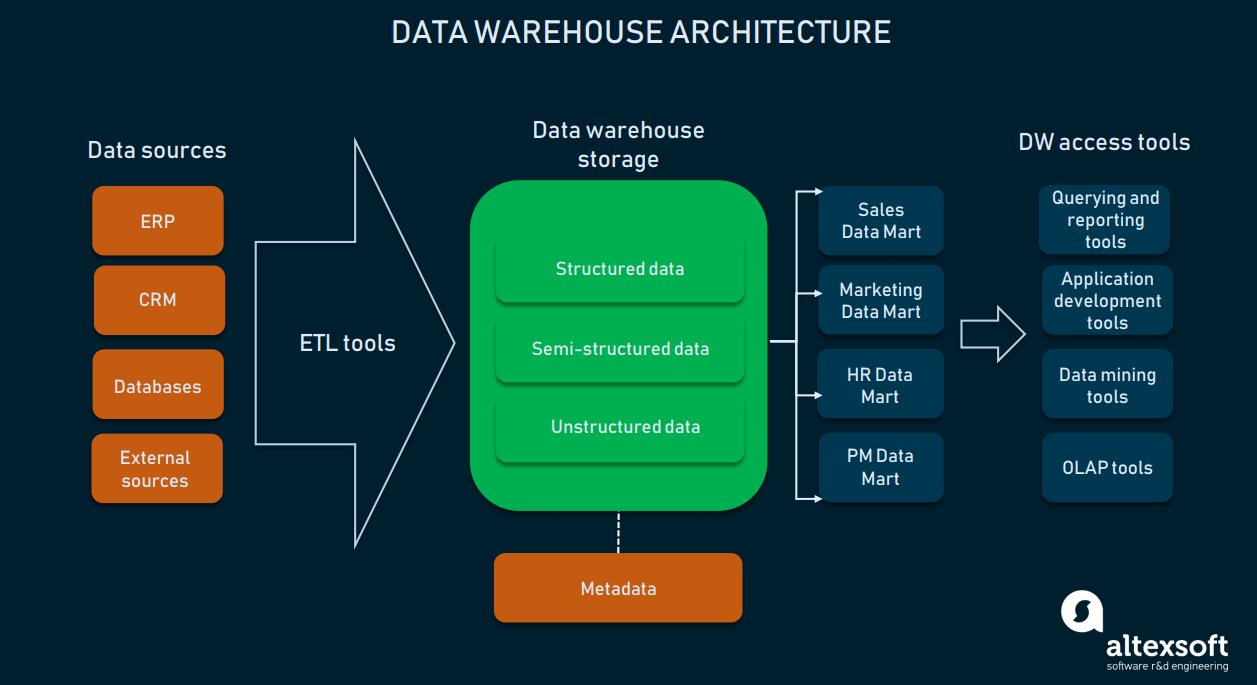 Altexsoft On Twitter: "What Is Data Engineer: Role Description,  Responsibilities, Skills, And Background Https://T.co/Xel5Vbb6Pp  Https://T.co/M08Zgis1S8" / Twitter