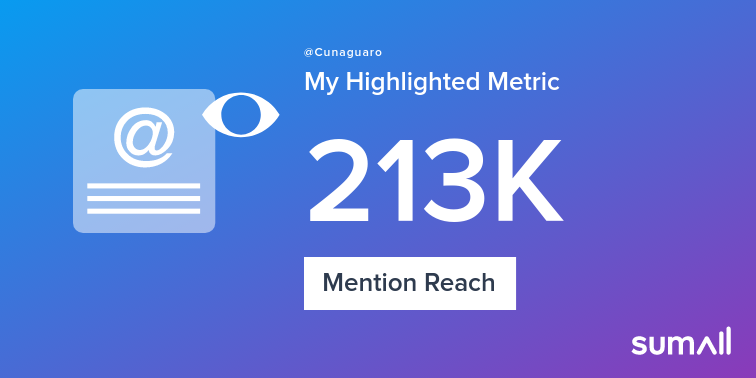 Cunaguaro's tweet photo. My week on Twitter 🎉: 1 Mention, 213K Mention Reach. See yours with https://t.co/jhgB2jlnAK https://t.co/DFdGrHNWet