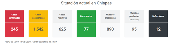 ecos_sur's tweet photo. De nueva cuenta trayendo información de Chiapas.
Visita: https://t.co/vAu8WeQJhb

Velo Nocturno      #QuedateEnCasa      #SanaDistancia https://t.co/csyCqUeNpM