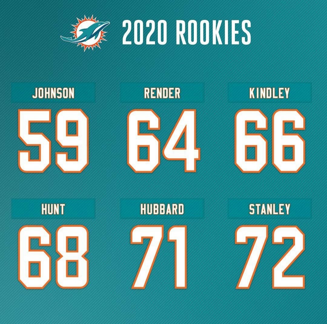 IlseNonis's tweet photo. Ya tenemos nΓΊmeros oficiales para nuestros #rookies #FinsUp ππ¬π€
@MiamiDolphins @DolphinsNationM @nflgirlsmx @nflmx #MiamiDolphins #gofins #MyDolphins #freshstart #newteam #newphilosophy #WelcometoMiami #welcometo305 https://t.co/ECJlRO5mpK