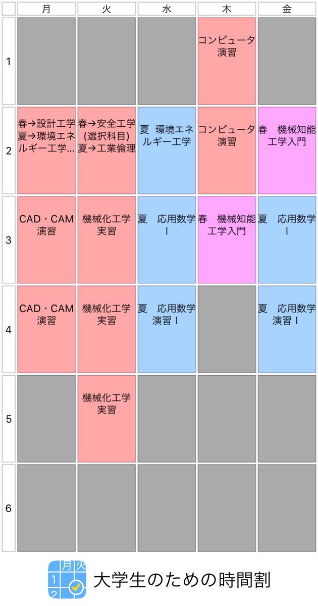 北海道大学ボート部 公式 学部 学科紹介 経済学部 上野彰士 3 文系で数少ない数学を使う学部 統計ソフトで分析なんてことも 二年後期の学科分属で経済と経営に別れる 経営は数学を使わないため人気 基本的に授業に出なくても単位が取れる