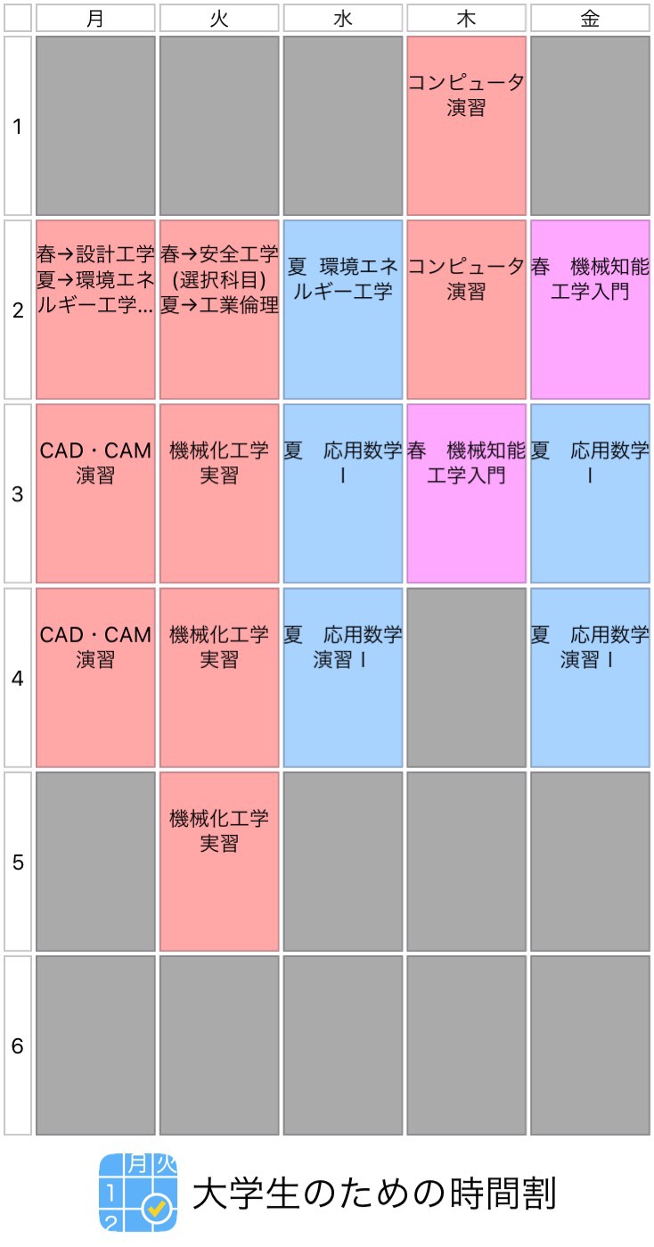 北海道大学ボート部 公式 水産学部海洋資源科学科 小林工真 3 生物系の学部 ですが 物理 社会科学の観点から生物や水産について学ぶ学科です 海洋をリアルタイム計測したり 宇宙から魚群を追ってみたり 面白そうな研究がたくさんあるので