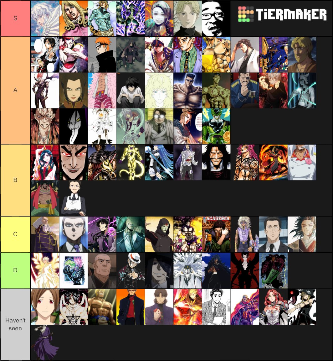 My Villian Tier List