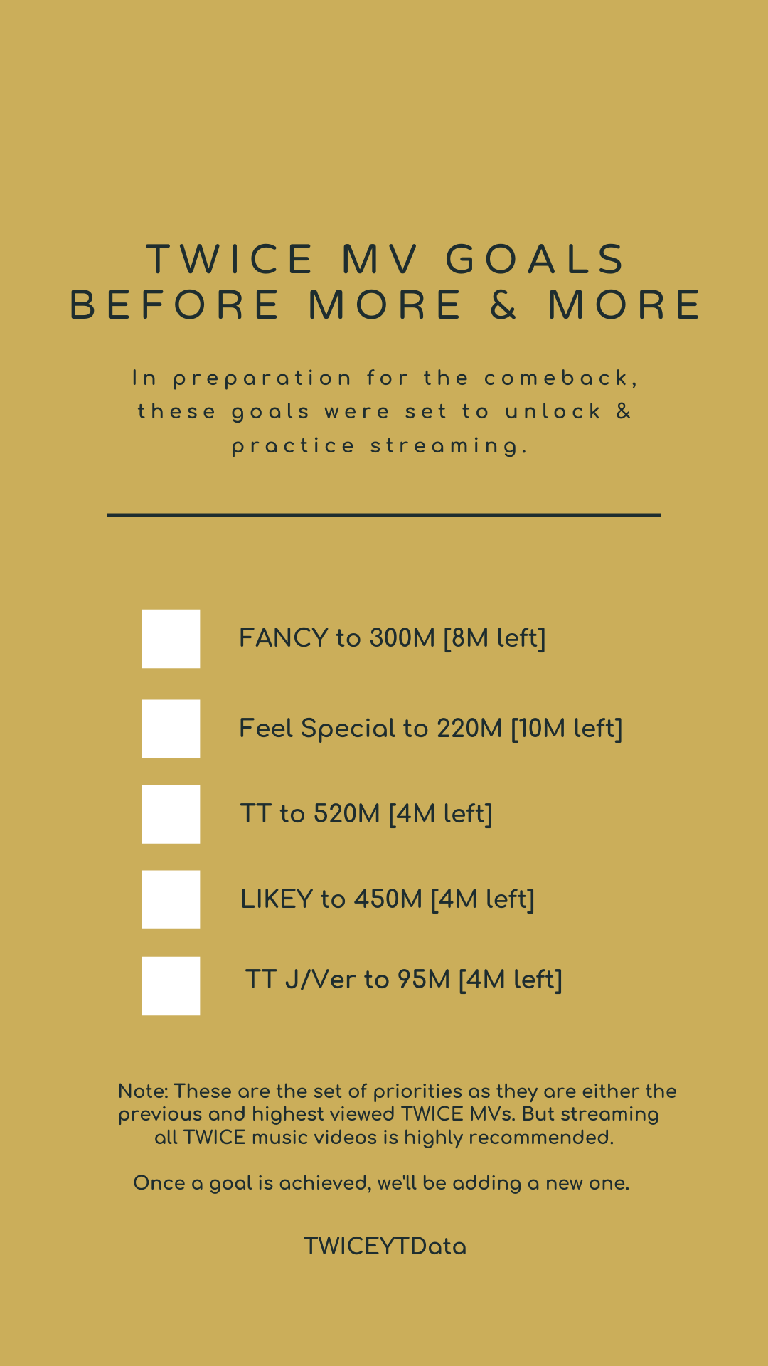 Twice Youtube Data Thefeels Slow Updates C Youtube Goals Before The Comeback Twice 트와이스 Jypetwice Twicecomeback