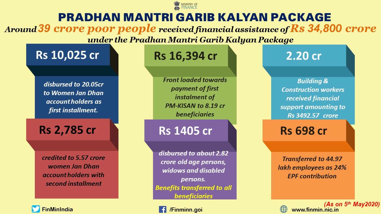 pradhan mantri garib kalyan