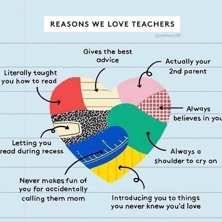 CCPS_MAN_Elem's tweet photo. This about sums it up. #PrideInTheHive #HiveHappiness https://t.co/0hz6jma7In