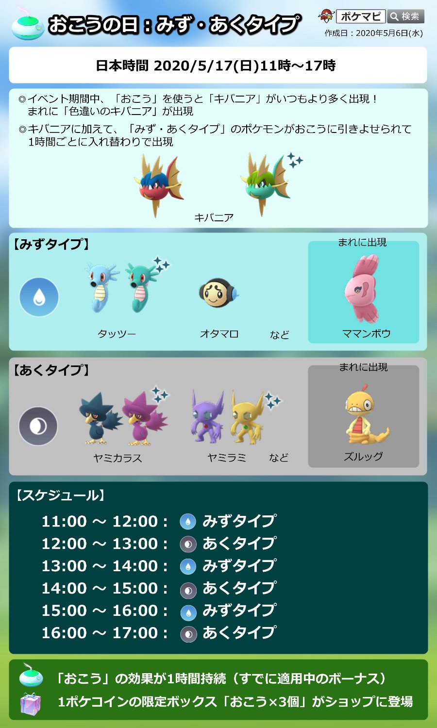 ポケモンgo攻略情報 ポケマピ 在 Twitter 上 おこうの日 みず あくタイプ 日時 5 17 日 朝11時 17時 おこうの効果でキバニア出現率up 色違いの可能性あり みず あくタイプのポケモンがおこうの効果で1時間ごとに入れ替わり出現 稀にママンボウ