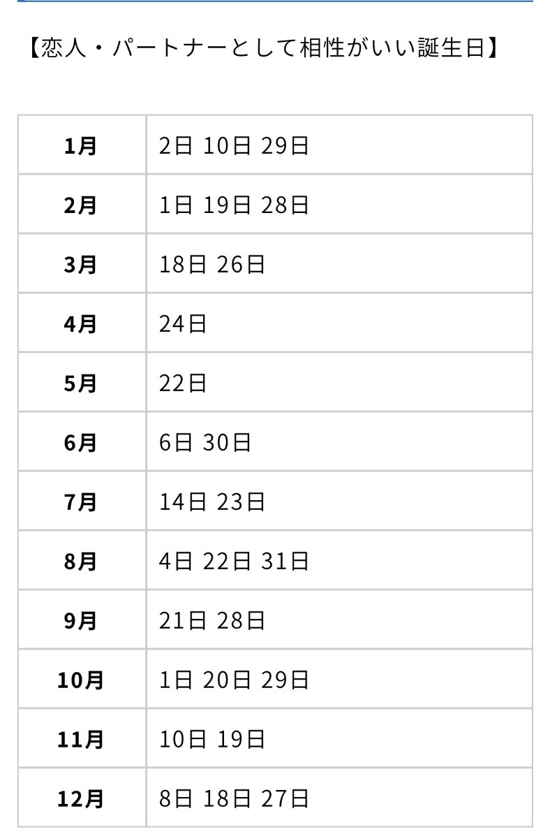 パートナー として 相性 が いい 誕生 日