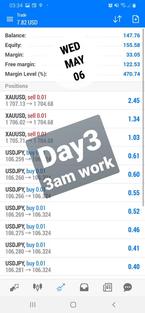 eliteslegacy's tweet photo. DAY3 3am Work
Play with Gold Accumulation https://t.co/pQb2FWYuIB