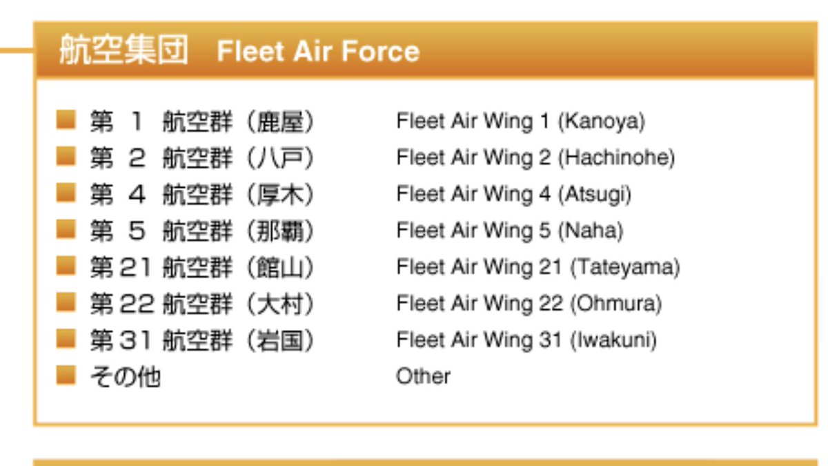 自衛隊鹿児島地方協力本部 公式ごわす さて 海上自衛隊の 航空集団 は 第1航空群 第2航空群 第4航空群 第5航空群 第21航空群 第22航空群 第31航空群 及び航空集団直轄部隊で構成されており約170機の哨戒機等を運用し 日本周辺海域の警戒監視を実施し