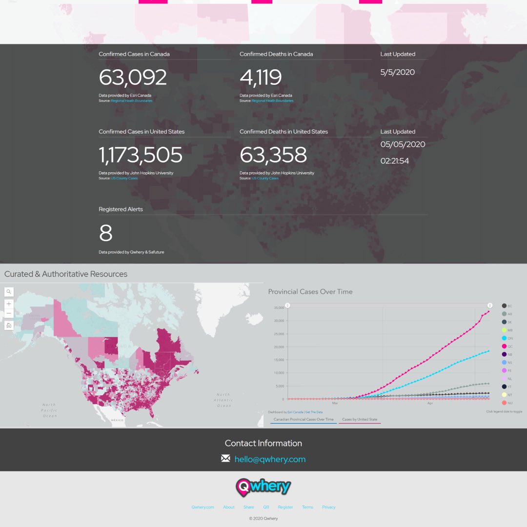QwheryCloud's tweet image. We’re launching a new service for anyone looking for up to date #covid19 numbers in their Health Region or County. Register for alerts or daily/weekly summaries to be sent via text. Coming soon, register now at alerts.qwhery.com #arcgis #locationintelligence #coronavirus