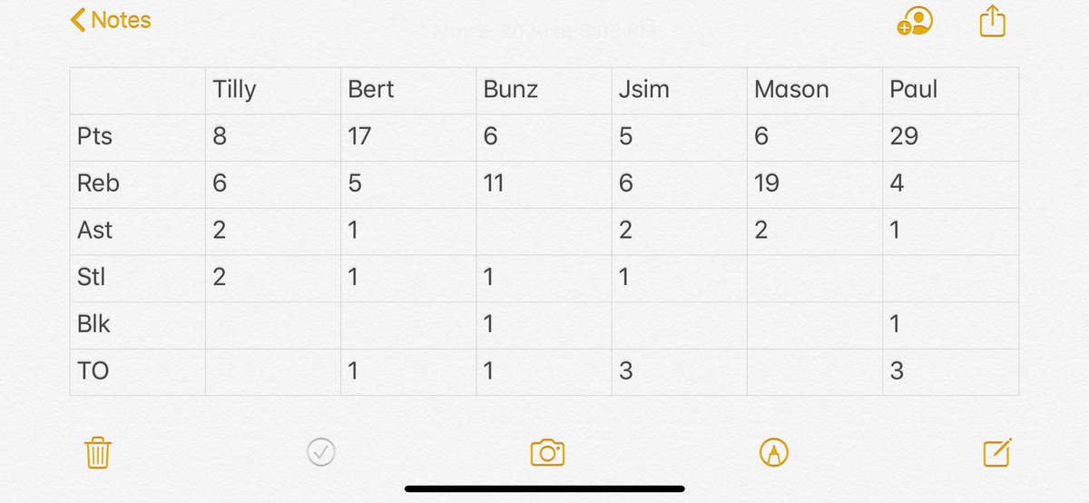 fba_pistons tweet picture