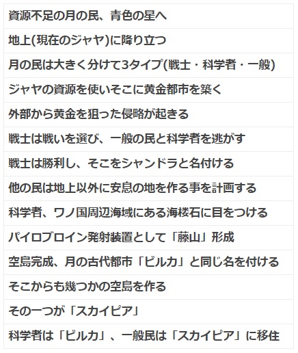 Log ワンピース考察 海楼石はワノ国周辺でしか取れない 海楼石の成分が火山噴火で上空に上がって空島が作られた この事実から その火山 ワノ国の藤山 シャンディアを含む空島の民はかつて月から青色の星に降りてきた月の民 高度な技術を持つ月の