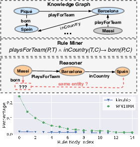 arxiv_org's tweet photo. Learning Collaborative Agents with Rule Guidance for Knowledge Graph Reasoning. https://t.co/xKuXnuvsEH https://t.co/WP5mOC81Vi
