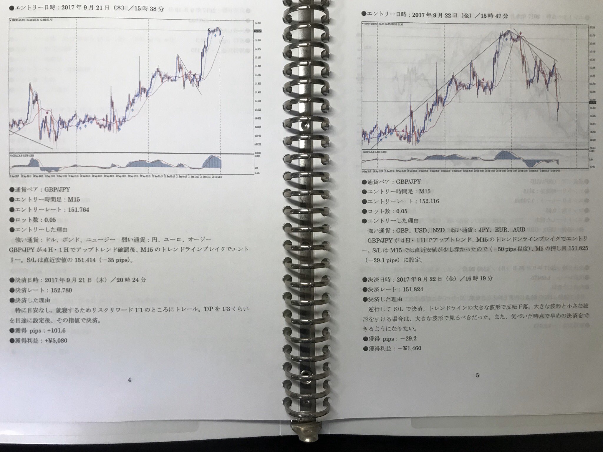 Fxにおけるトレードノートの書き方 隠れた効果も解説 Hiroトレfx