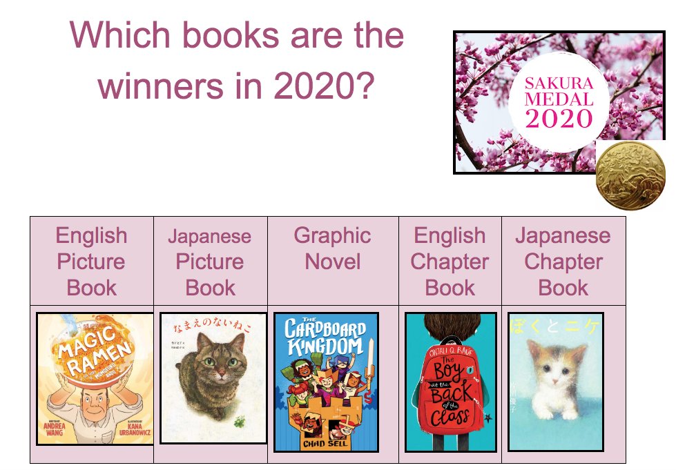 Sakura Medal Books 2020 winners announced.