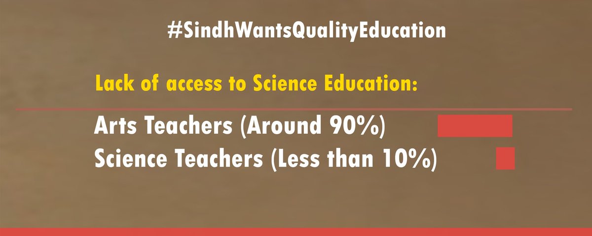 Dileep14287735's tweet photo. Lack of access to Science Education in sindh. 

#SindhWantsQualityEducation

©
@TharEduAlliance https://t.co/nsyl2Rrh7e
