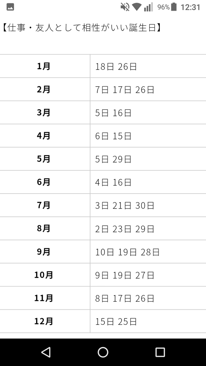 誕生日相性 ウラソエ