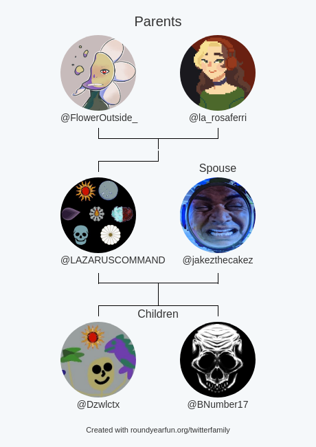 LAZARUSCOMMAND's tweet photo. My Twitter Family:
Parents: @FlowerOutside_ @la_rosaferri
Spouse: @jakezthecakez
Children: @Dzwlctx @BNumber17

via https://t.co/E4EX5QTTmg

⠀ https://t.co/10EM4pTgL2