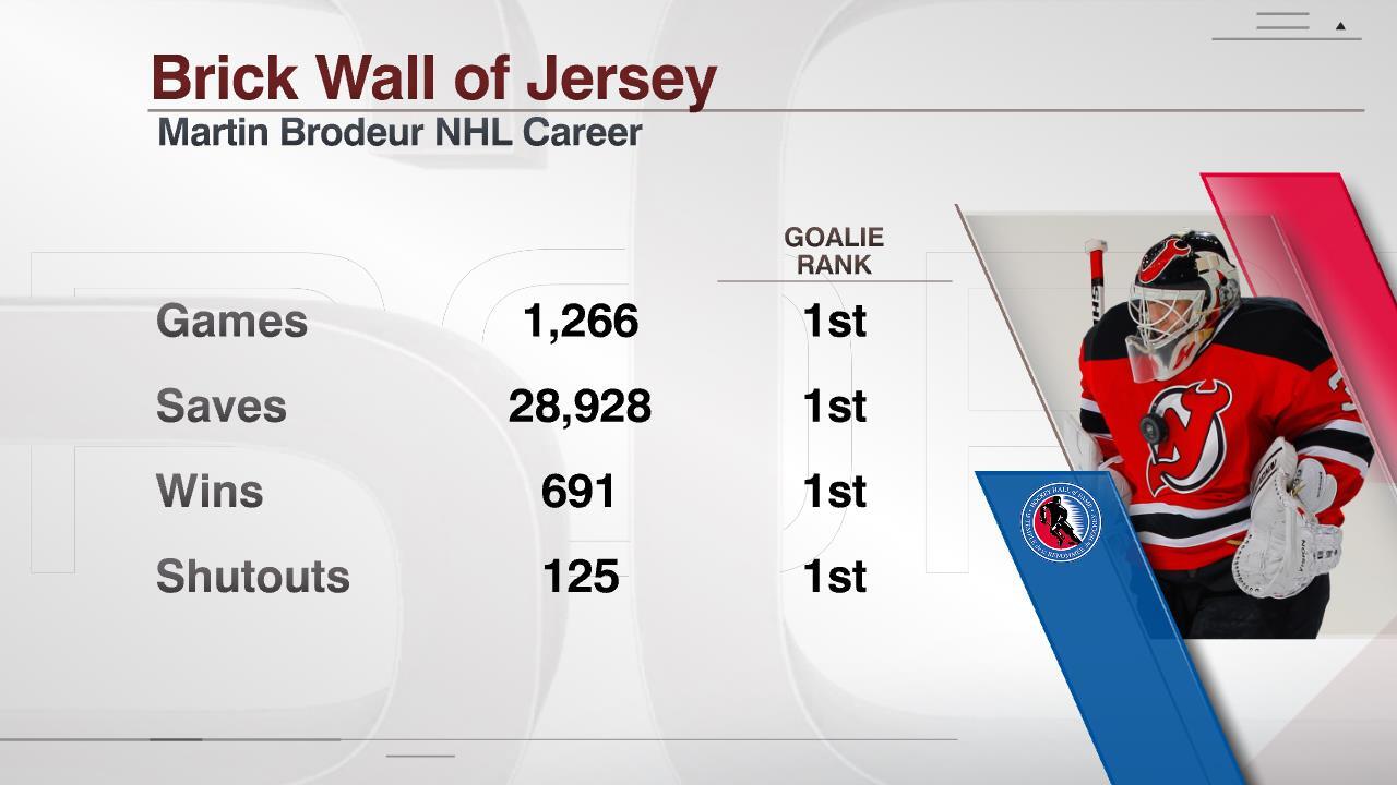 Martin Brodeur is also the only goalie credited with a game