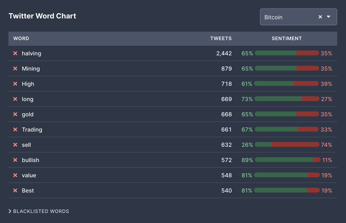 Bitcoin Twitter trends