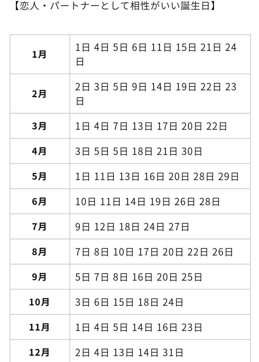 診断 相性 誕生 日