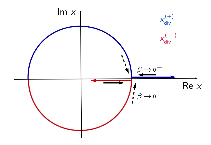 GermanRodrigoC2's tweet photo. New interesting applications from #LTDteam @Juplenti  "Asymptotic expansions through the loop-tree duality" https://t.co/1I4Ifogb6w @IFICorpuscular @PARTICLEFACE asymptotic expansions in the Euclidean space of the loop three-momentum made easy https://t.co/Gdy2xRGK4R