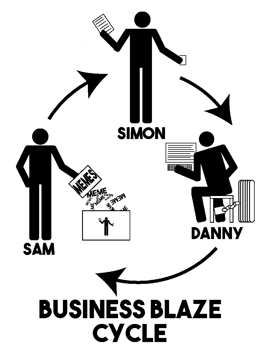 kristopherbel's tweet photo. What do they call this '#Businessblaze food web'?
 @SimonWhistler  @DannySalter #wheressam @simonwhistlerm1 
I am pretty sure that this is how the videos get made. https://t.co/Y13F9jUiJS