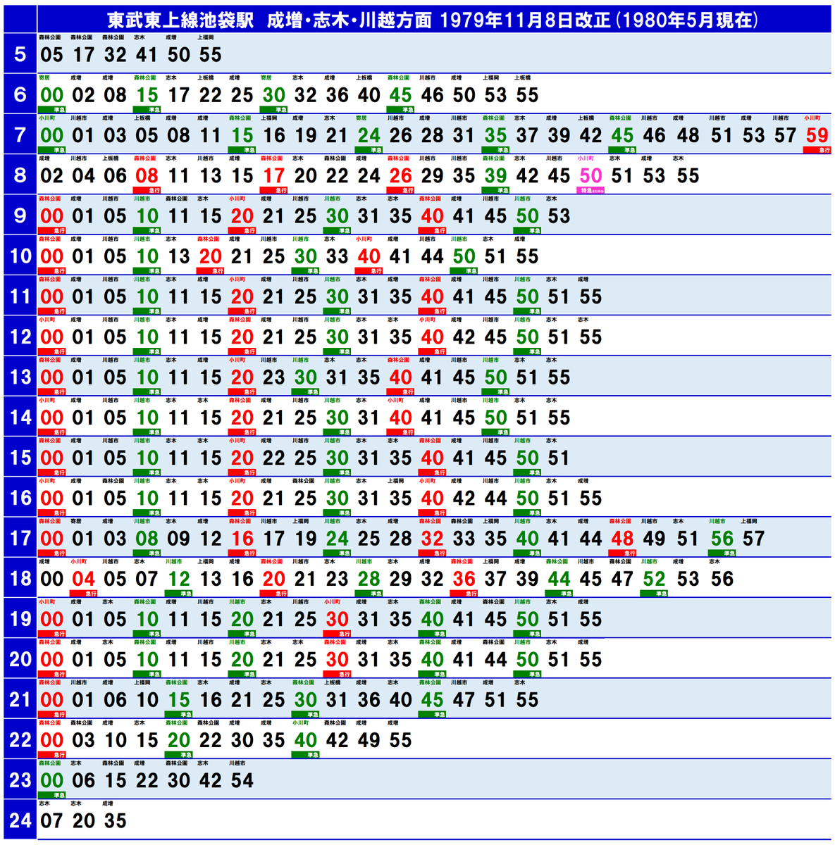 40年前の鉄道ダイヤ確認シリーズ】東武東上線池袋駅における1980年5月