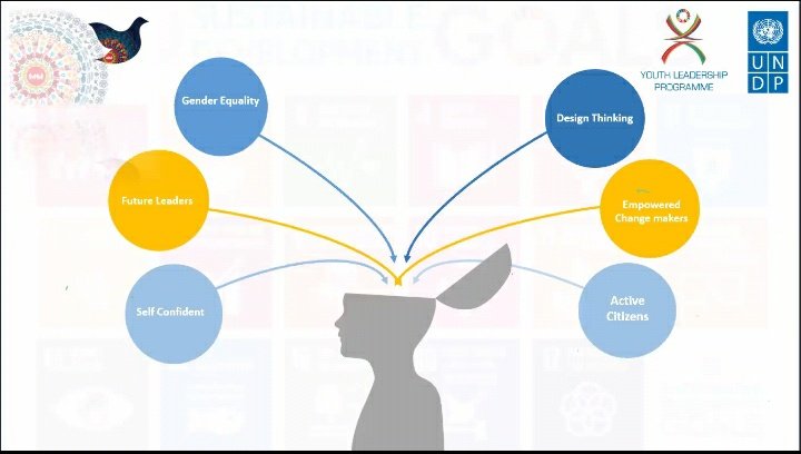 Looking forward for this great adventure #YLP6 #IamYLP