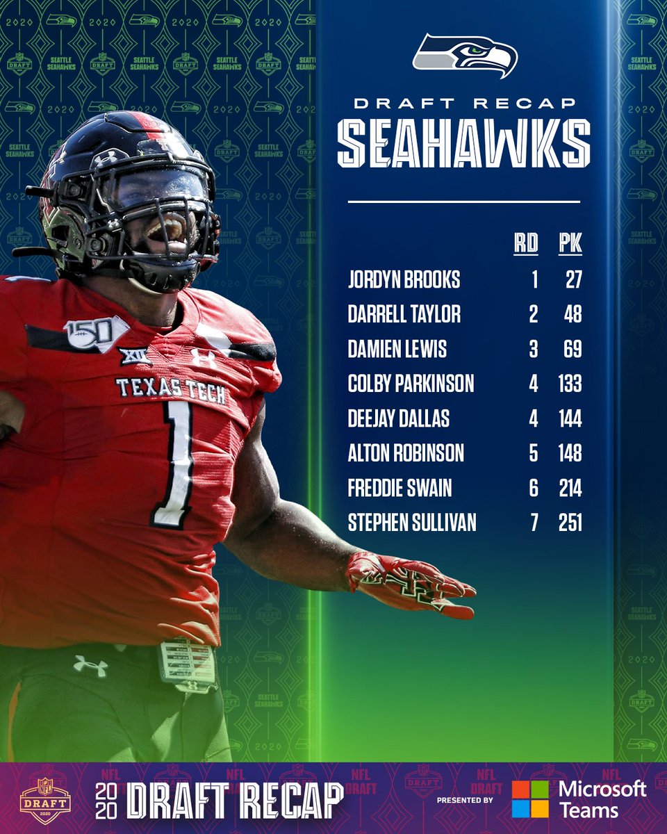 _NFLSpain_'s tweet image. estos son todos los picks de cada equipo de la #NFCWest